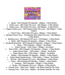 Compositions for our 22 bases